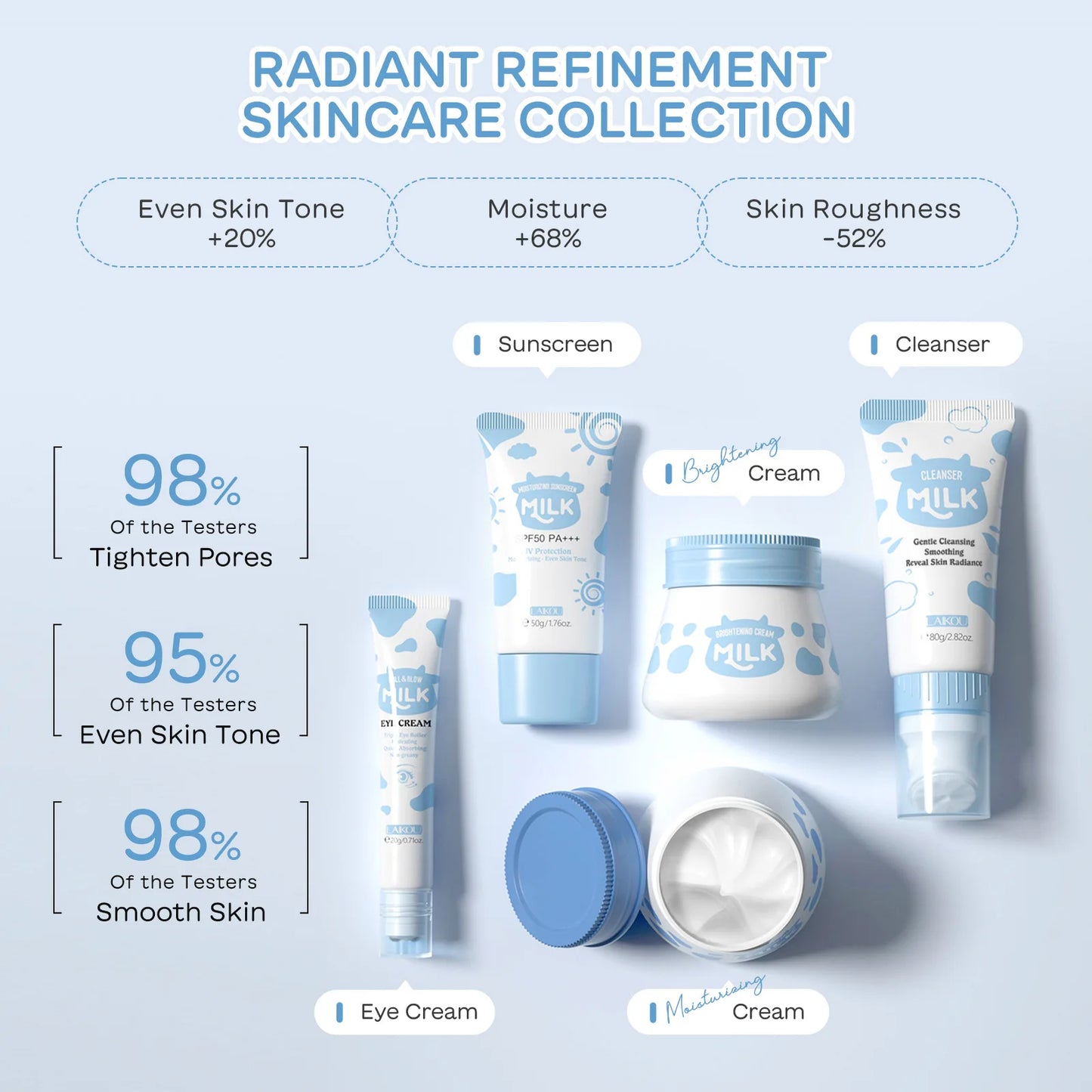 LAIKOU Milk Skincare Set 5 Pieces Nourishing Hydrating Moisturizing Brightening Facial Lasting Care Skincare Set
