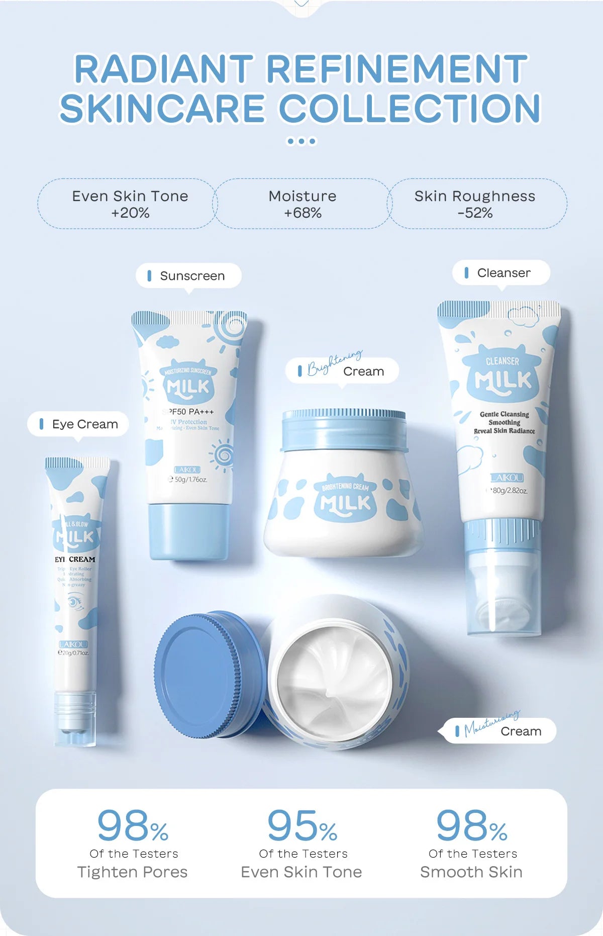 LAIKOU Milk Skincare Set 5 Pieces Nourishing Hydrating Moisturizing Brightening Facial Lasting Care Skincare Set
