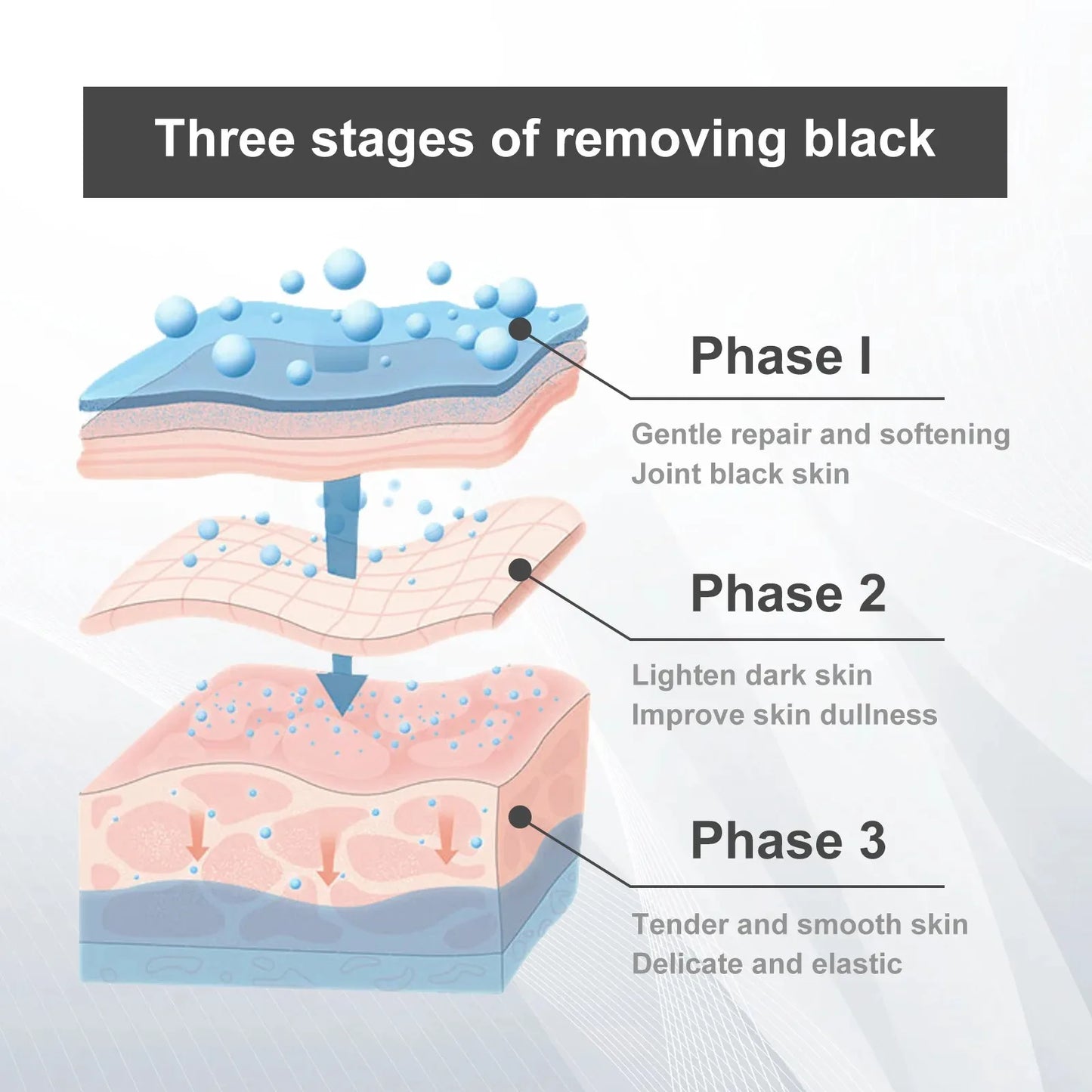 Body Whitening Bleach Cream Brighten Face and Body Removal Private Parts Underarm Elbow Knees Joint Dark Spot Melanin Cream 30ml